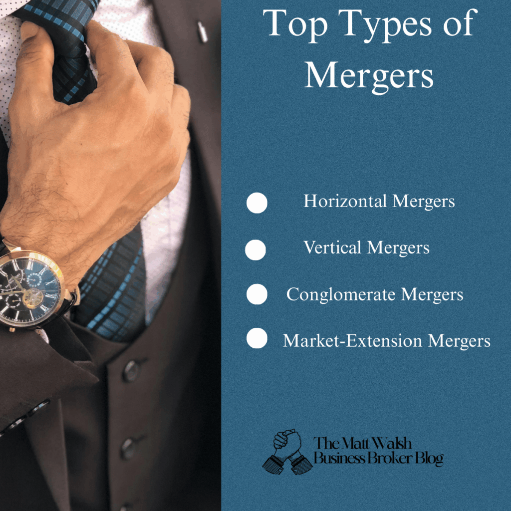 List of types of mergers