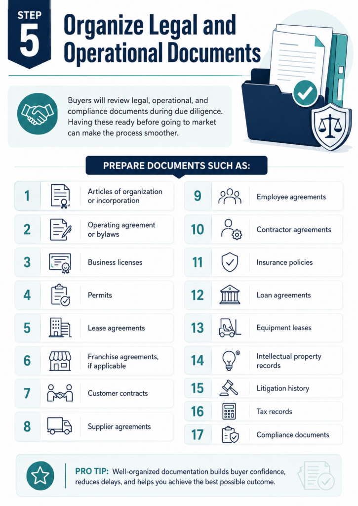 Selling a business in Nashville, TN - steps involved