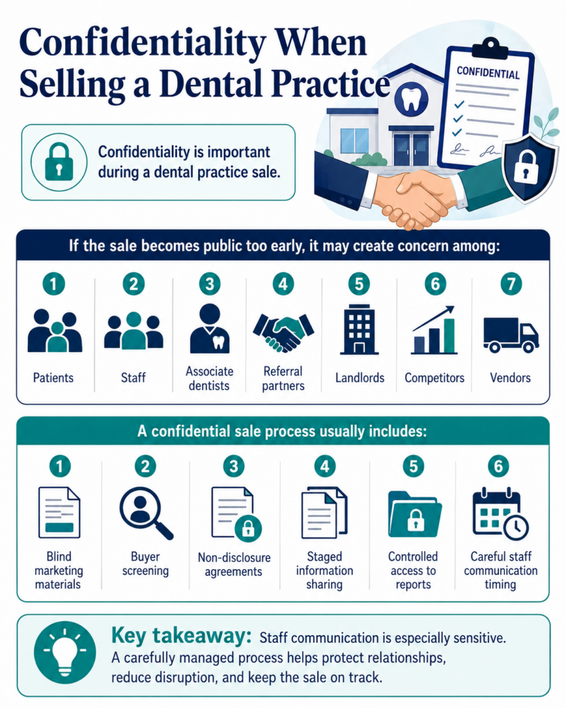 Infographic on maintaining confidentiality when selling a dental business