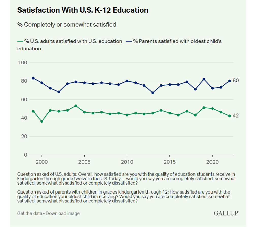 Why Parents are leaving public schools -