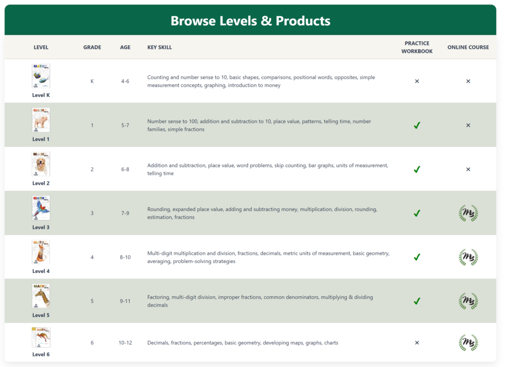 master books homeschool curriculum